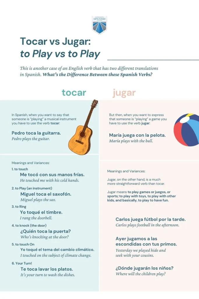 juga o juega - Cómo se dice jugar en plural