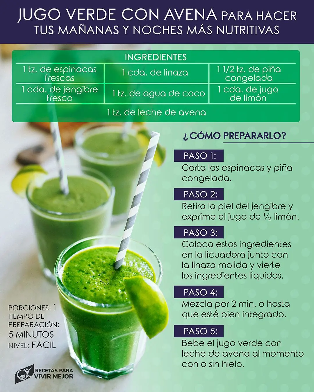 jugo verde ingredientes - Cómo se tiene que tomar el jugo verde