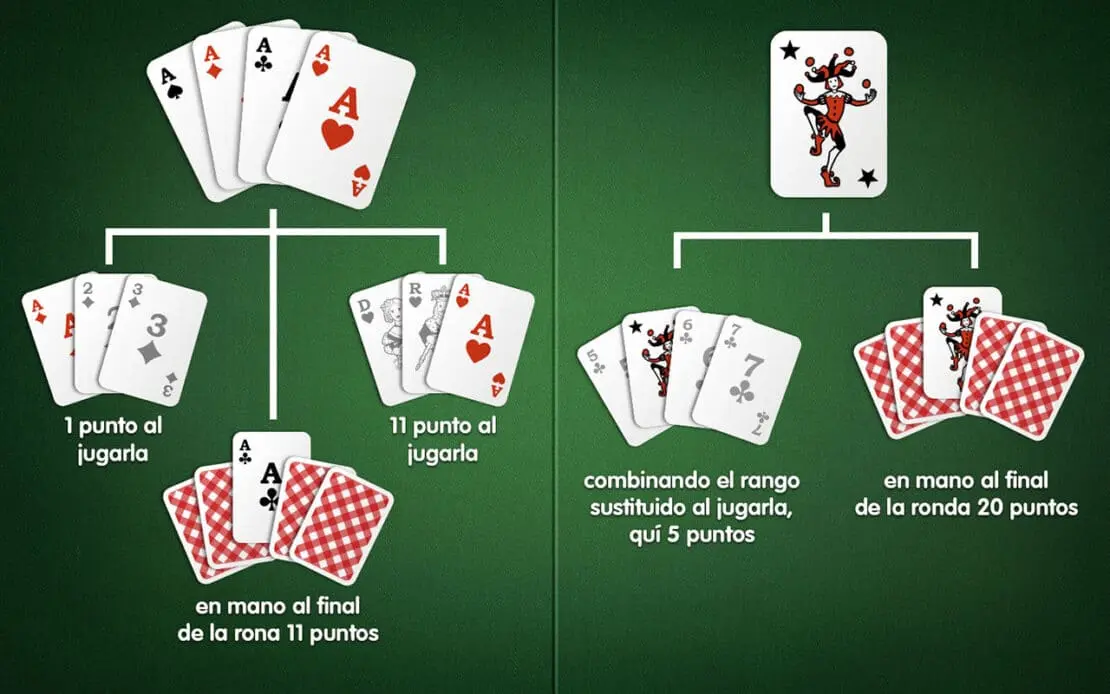 jugar rummy con cartas - Cómo se usan los comodines en el Rummy