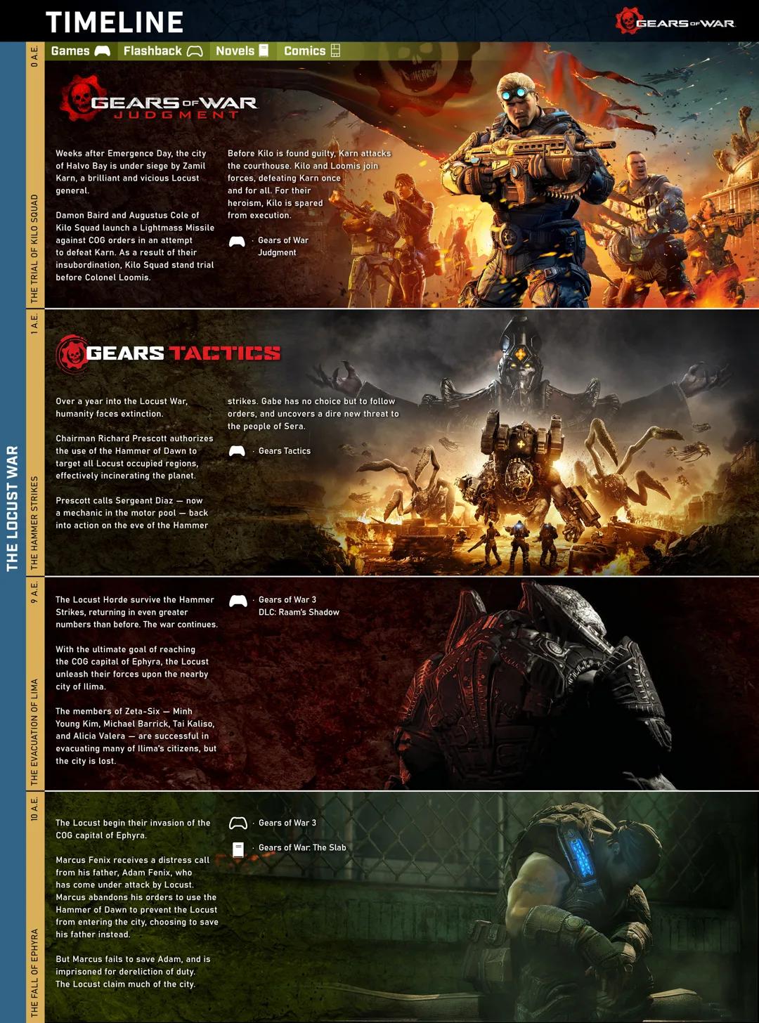 en que orden jugar gears of war - Cuál es el primer juego de Gears of War