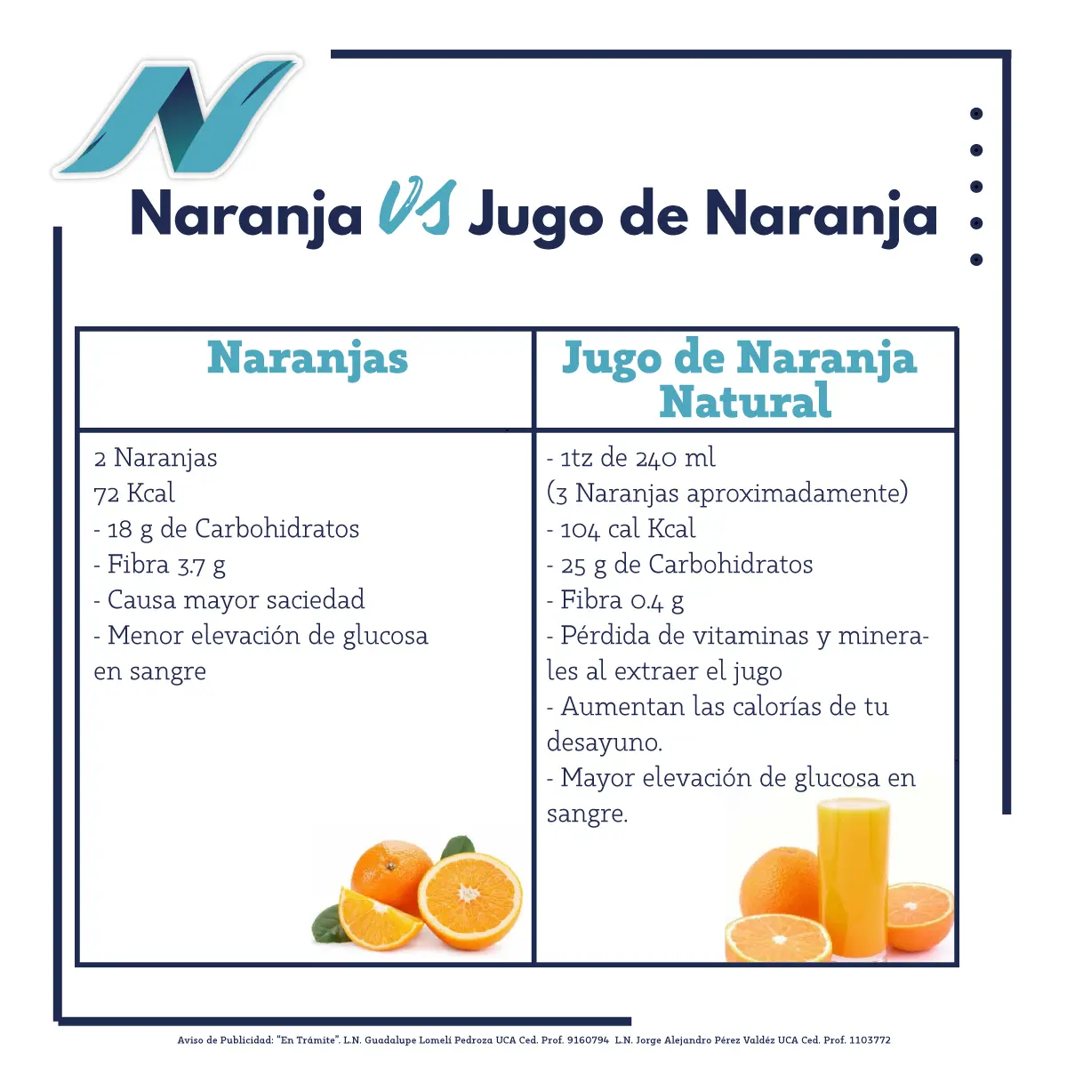 componentes del jugo de naranja natural - Cuál es la composicion del zumo de naranja