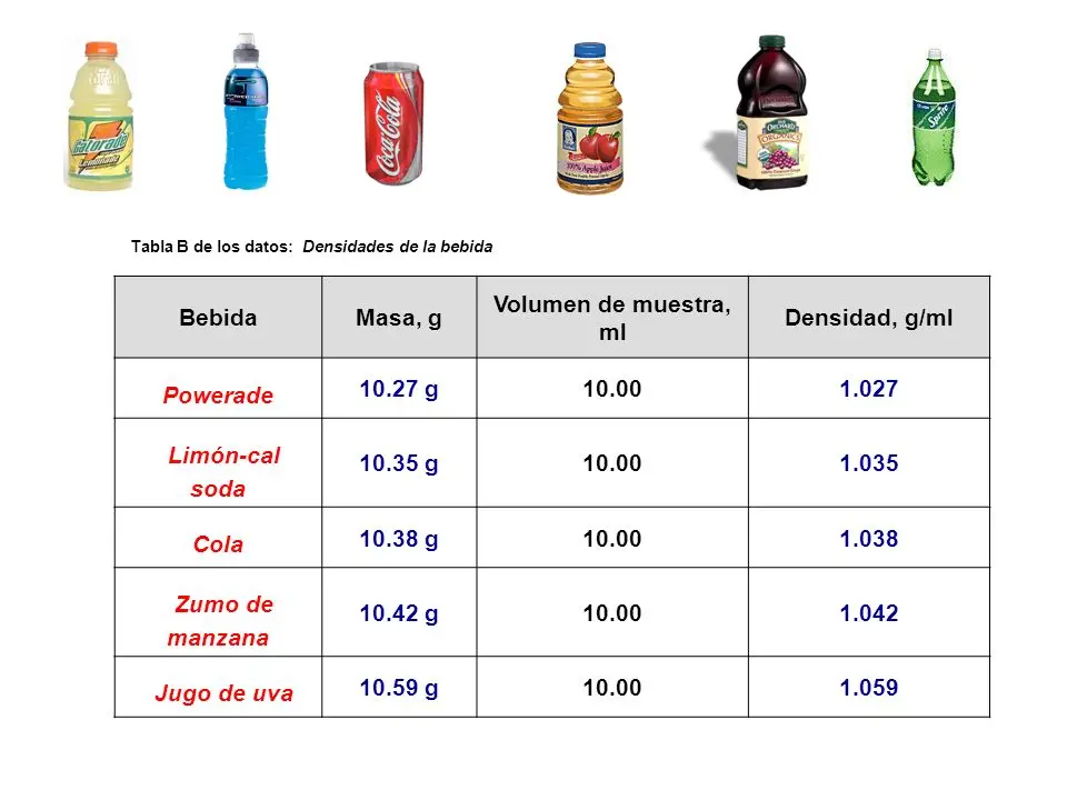 densidad de jugo de limon - Cuál es la densidad de un limón