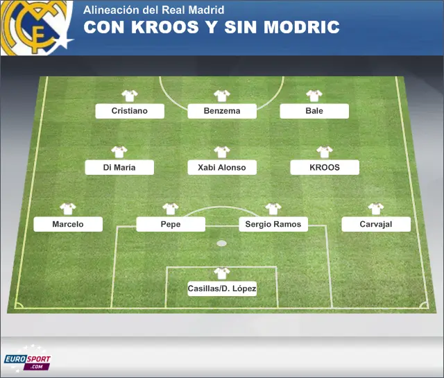 en que posicion juega modric - Cuál es la posicion de Toni Kroos