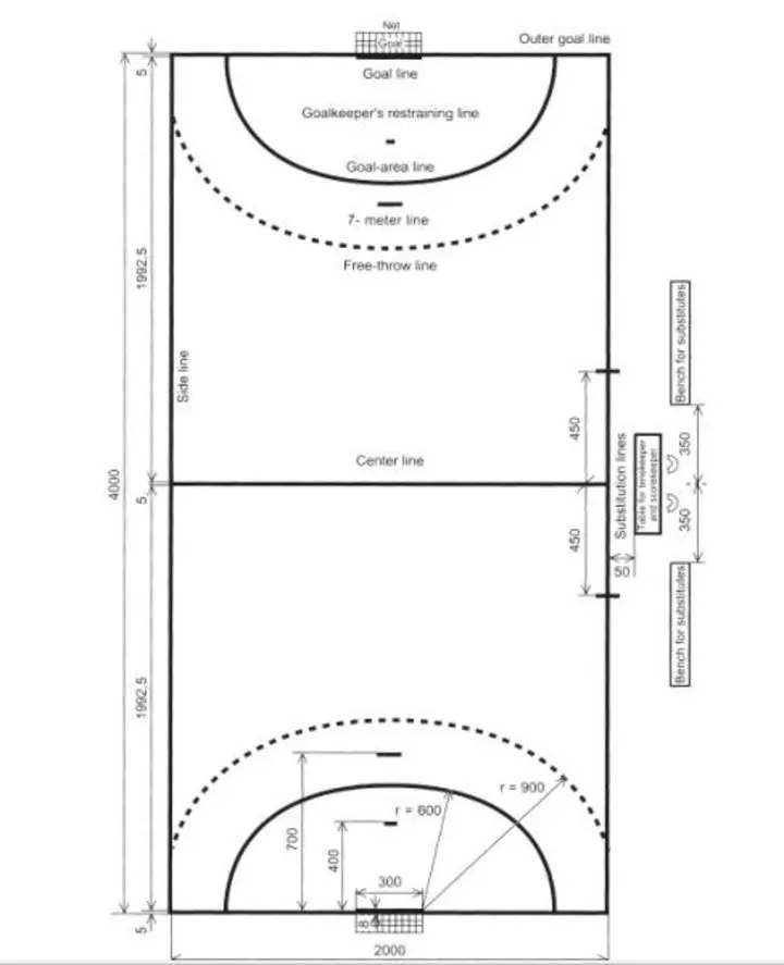 campo de juego de handball lineas y medidas - Cuáles son las líneas de la cancha de handball