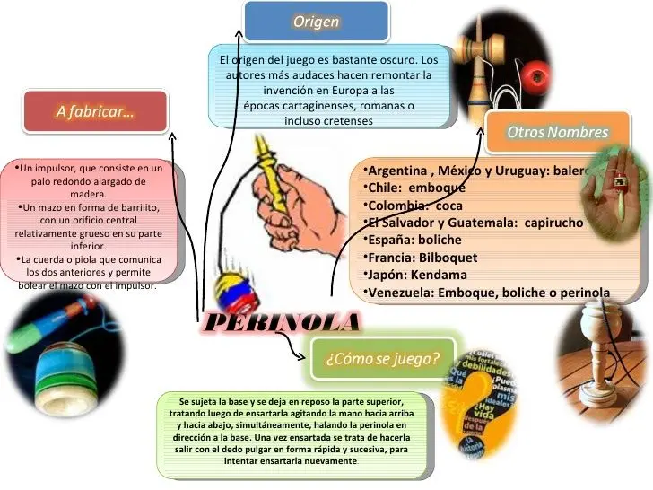 juegos tradicionales de argentina - Cuáles son los juegos más jugados en Argentina