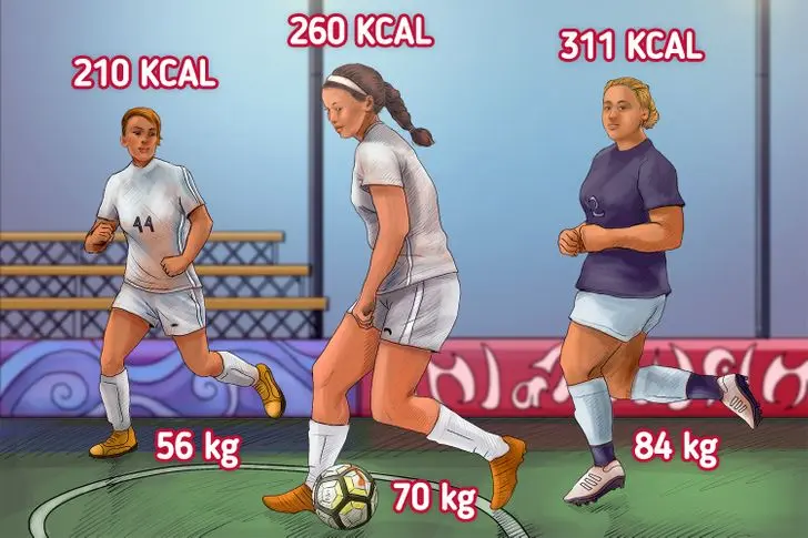 cuantas calorías se queman al jugar fútbol - Cuántas calorías quemas jugando al fútbol 5