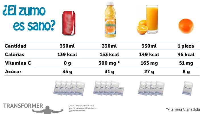 cuantas calorias tiene un litro de jugo de naranja - Cuántas calorías tiene un jugo de naranja de un litro