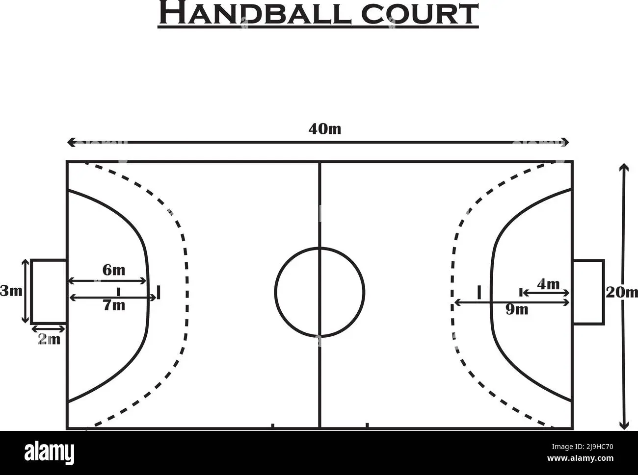 campo de juego de handball lineas y medidas - Cuánto mide la línea de tiro libre en handball
