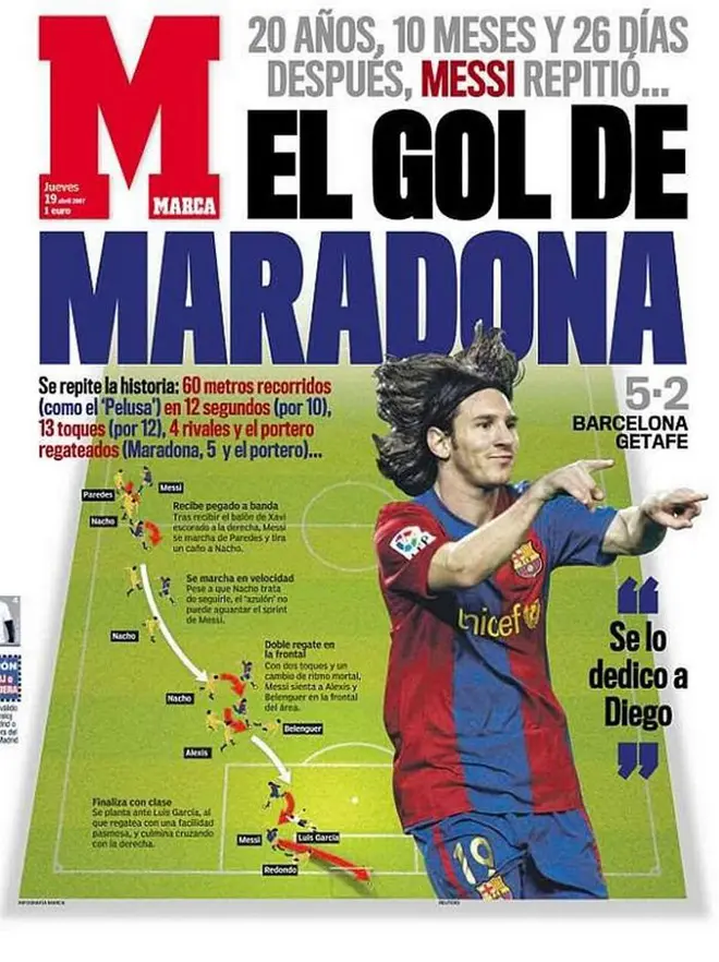 cuantos años jugo messi en el barcelona - Cuánto tiempo estuvo Messi en La Masía