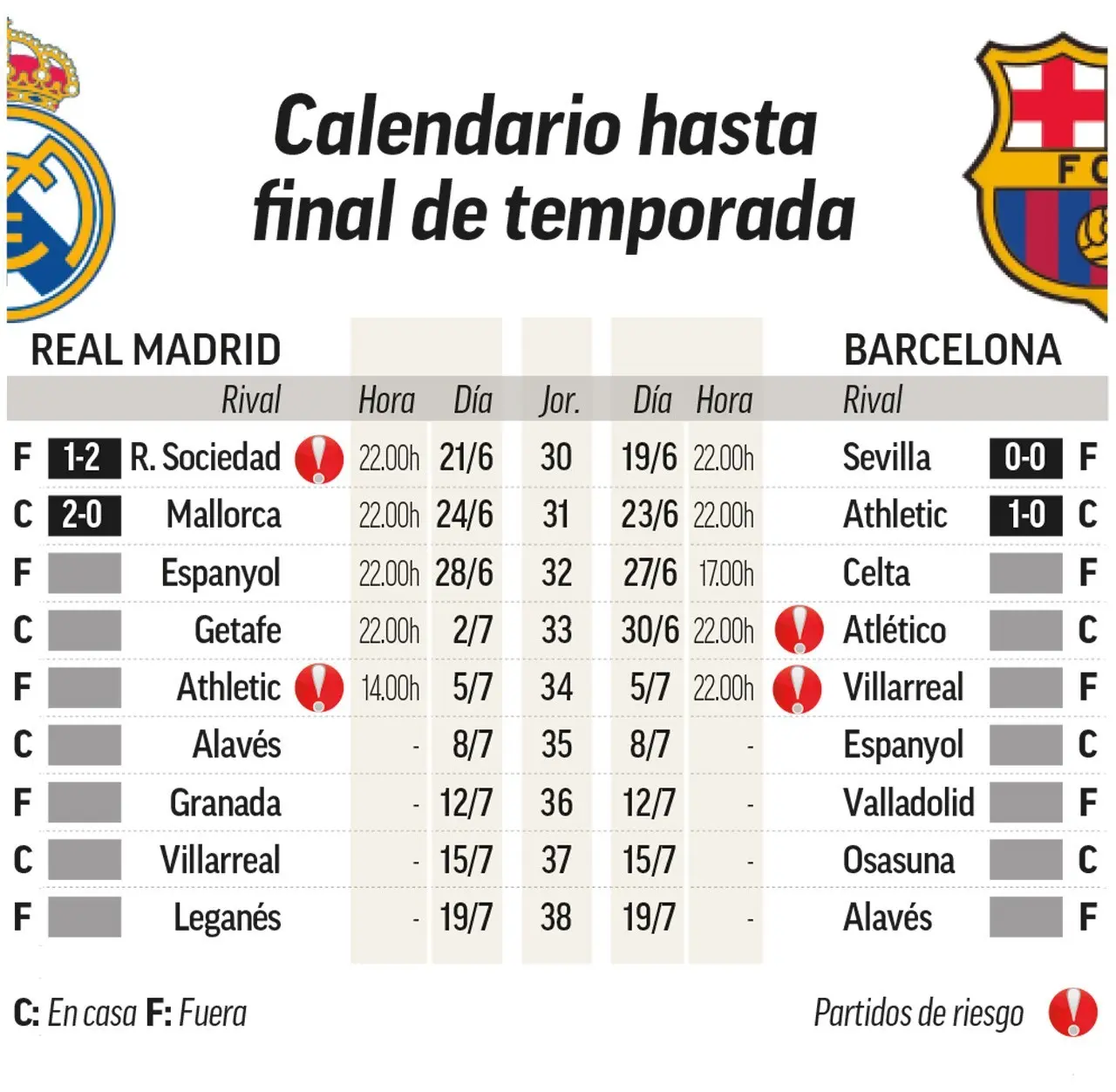 Cuantos partidos le quedan al barcelona en la liga