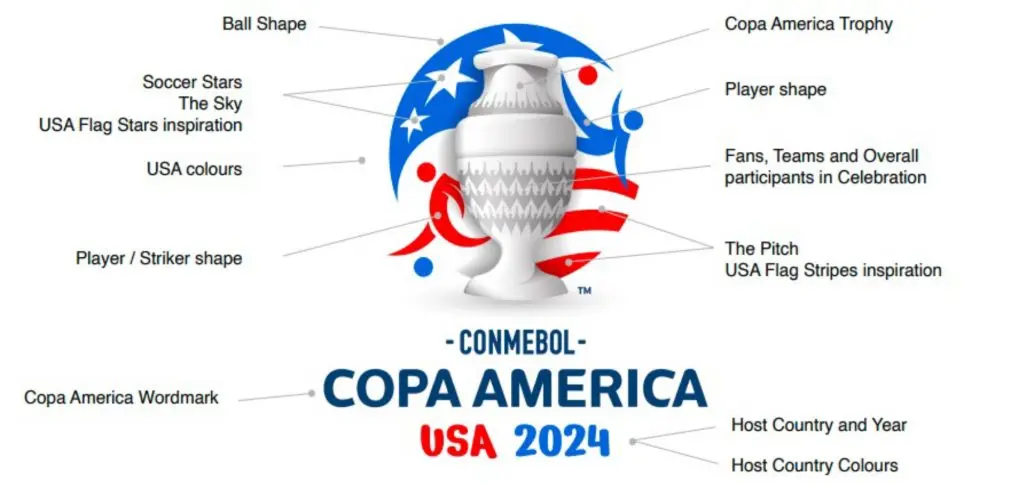 copa america donde se jugara - Dónde se llevará a cabo la Copa América