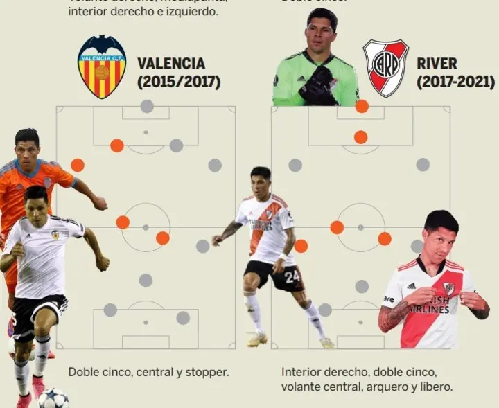 donde juega enzo perez - Dónde se va Enzo Pérez