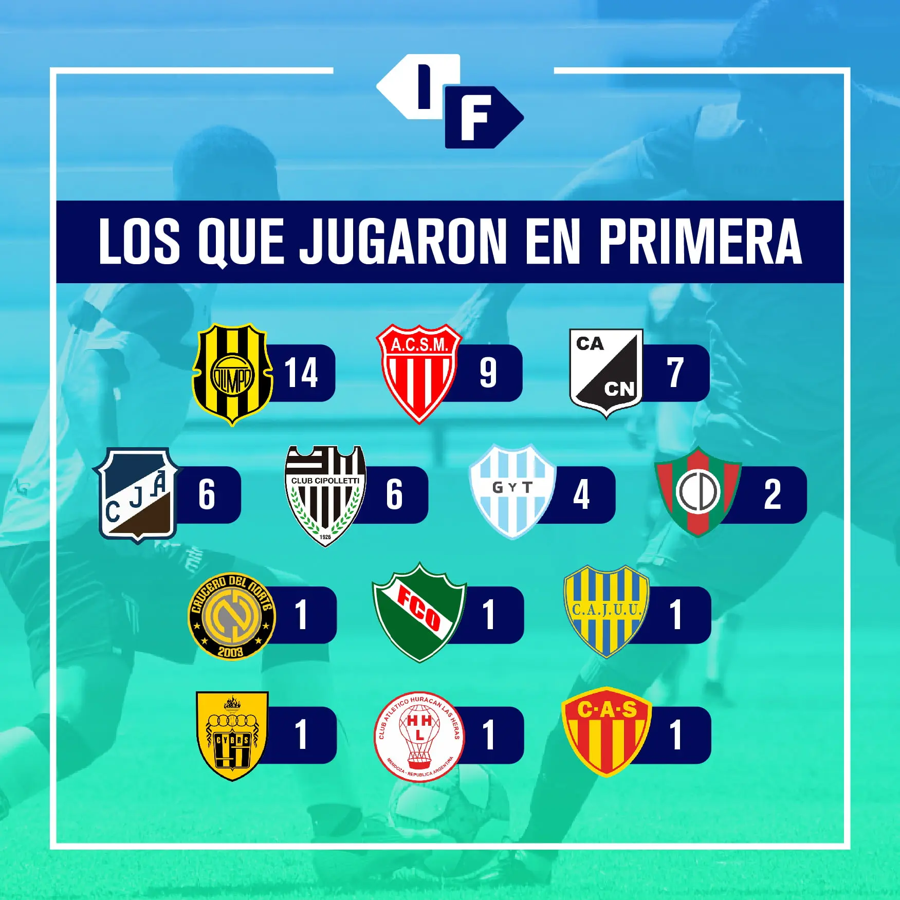 equipos que jugaron en primera division - Qué equipos están en Primera División