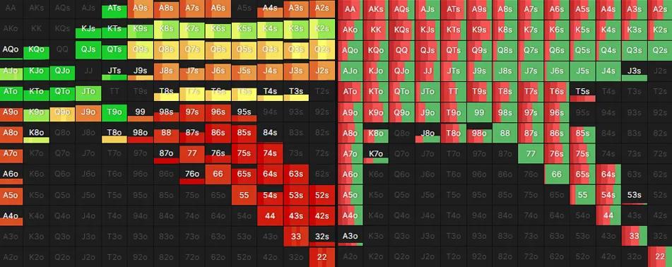 gto juego - Qué es la EV en el póker