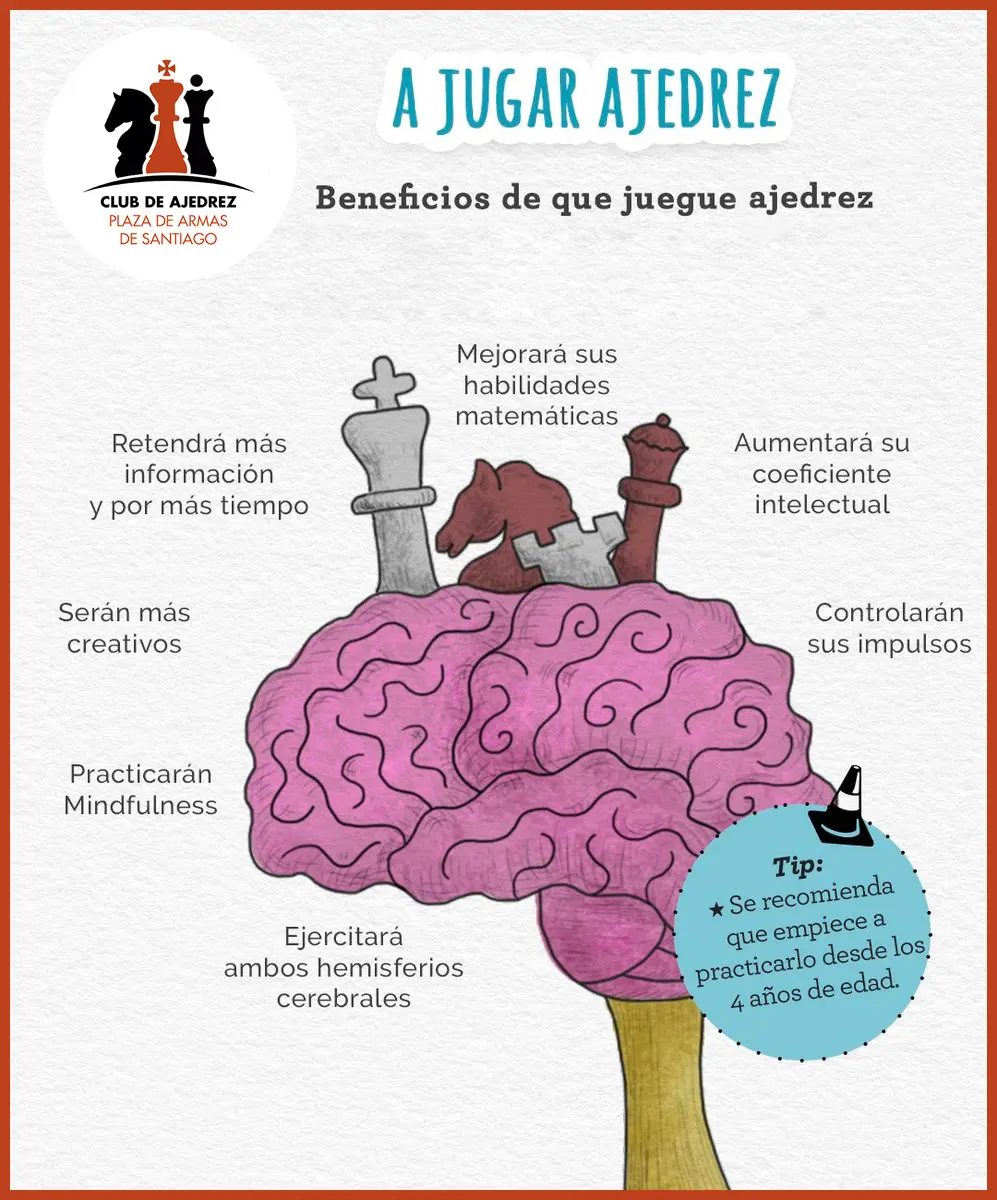 beneficios de jugar ajedrez para el cerebro - Qué habilidades mentales desarrolla el ajedrez