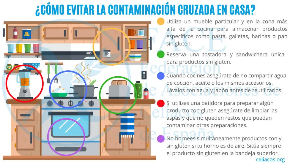 el jugo cepita es apto para celiacos - Qué pasa si un celíaco come una miga de pan