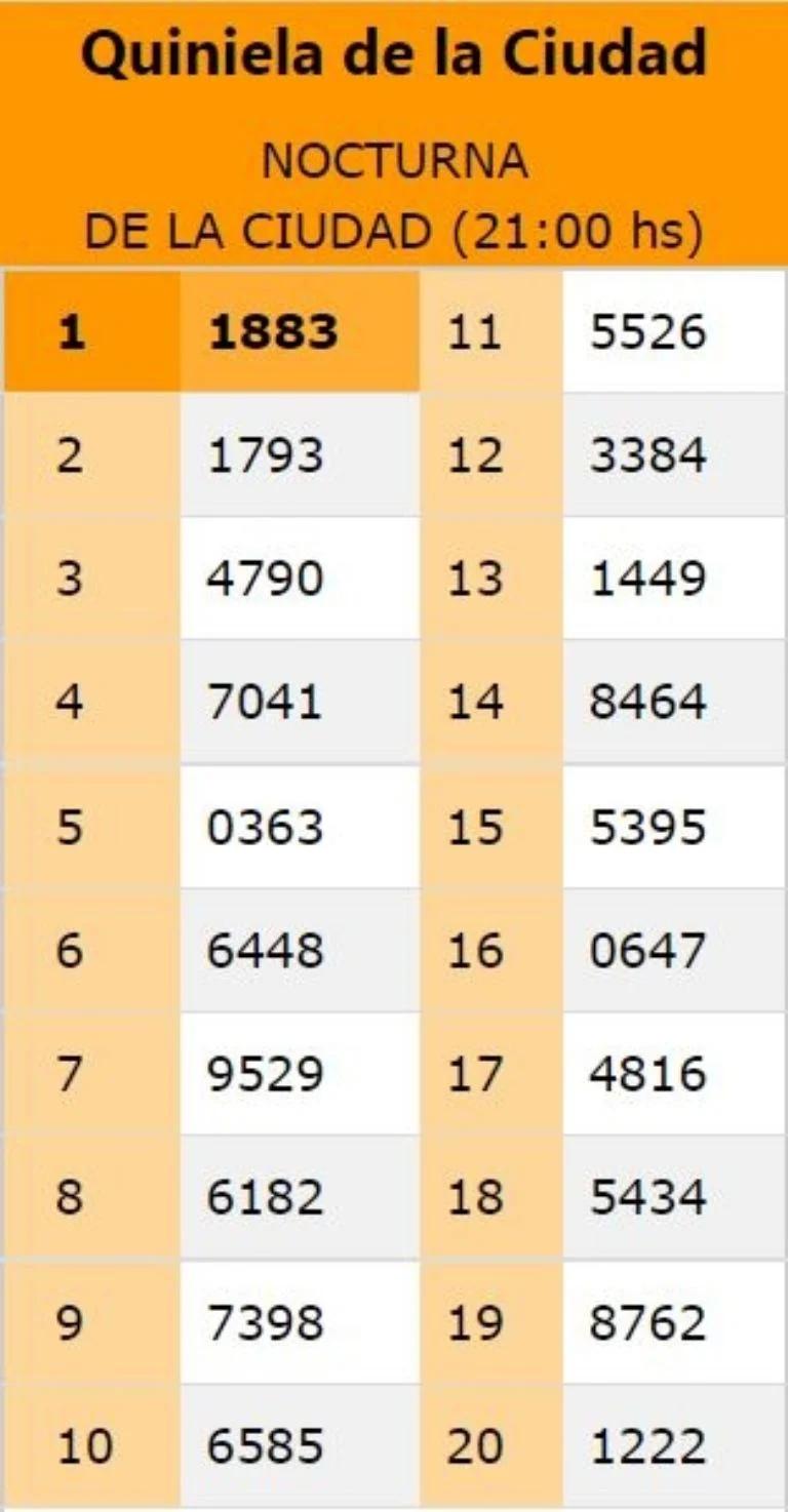 jugadas mundiales quiniela - Qué probabilidad hay de que te toque la quiniela