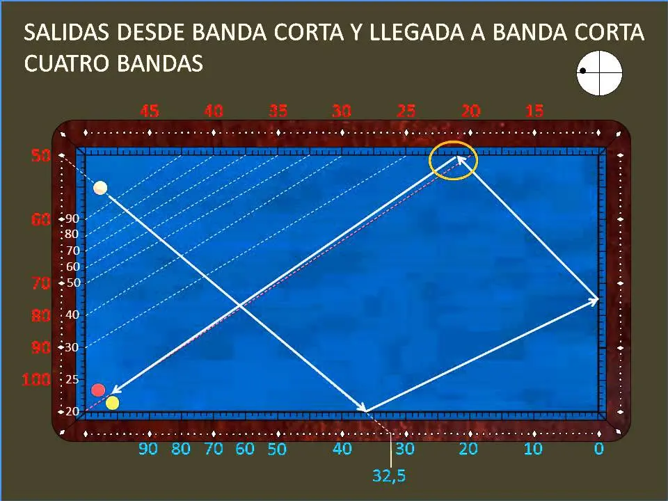 teoria de los diamantes para jugar billar - Qué significan los diamantes en el billar