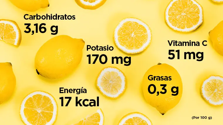 composicion quimica del jugo de limon - Qué tipo de compuesto es el ácido cítrico